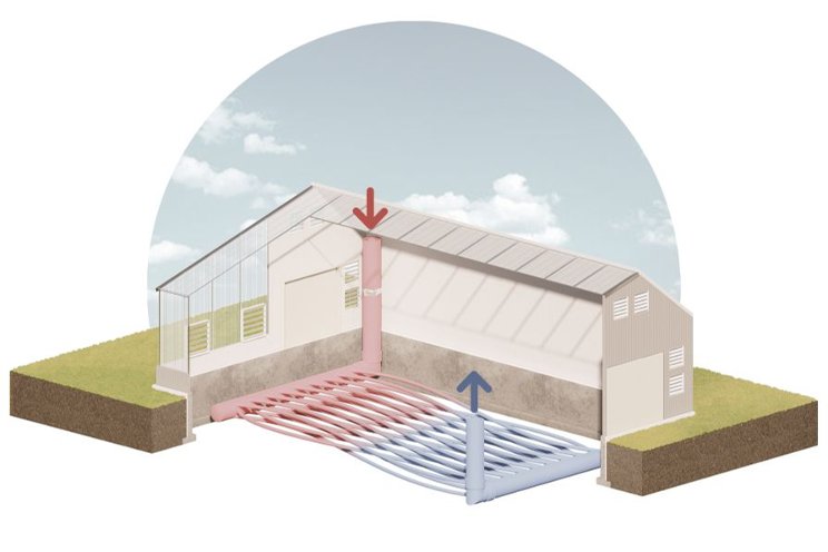 A fresh look at earth-to-air heat transfer