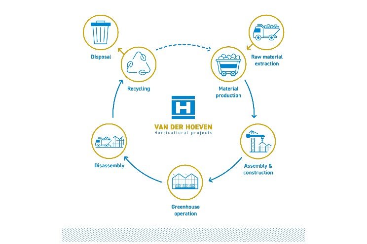 Van der Hoeven introduces Life Cycle Analysis Van der Hoeven introduces Life Cycle Analysis