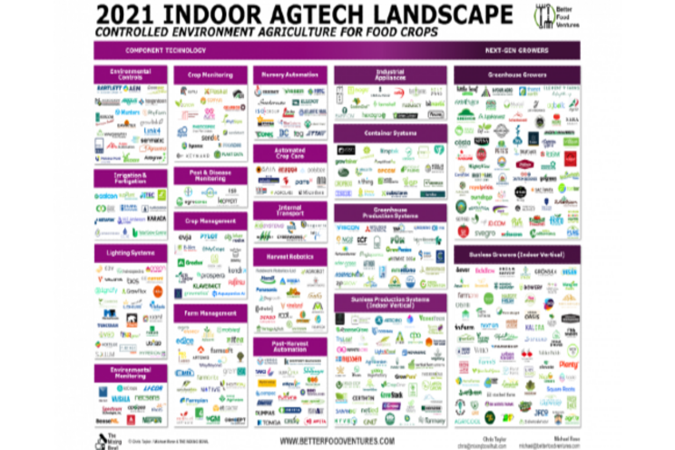 Indoor Agtech 2021, an evolving landscape Indoor Agtech 2021, an evolving landscape